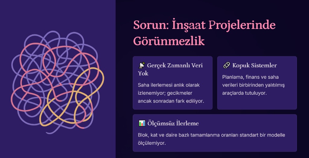 Sorun: İnşaat projelerinde görünmezlik