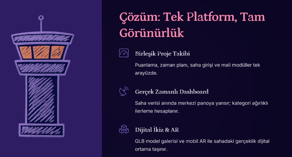 Çözüm: Tek platform, tam görünürlük