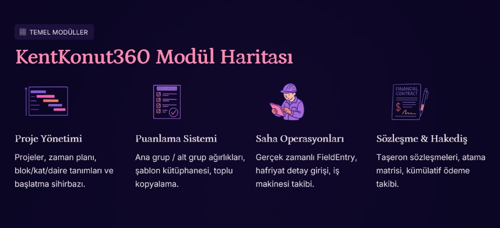 KentKonut360 modül haritası